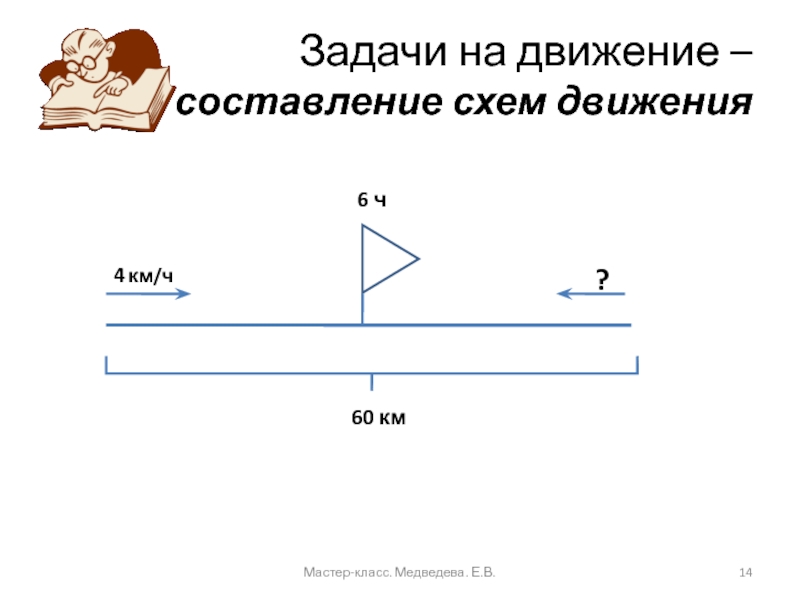 Развитие информационной компетентности на уроках математики Задачи на движение – составление схем движения4 км/ч?60 км6 чМастер-класс. Медведева. Е.В. Задачи на движение – составление схем движения4 км/ч?60 км6 чМастер-класс. Медведева. Е.В.