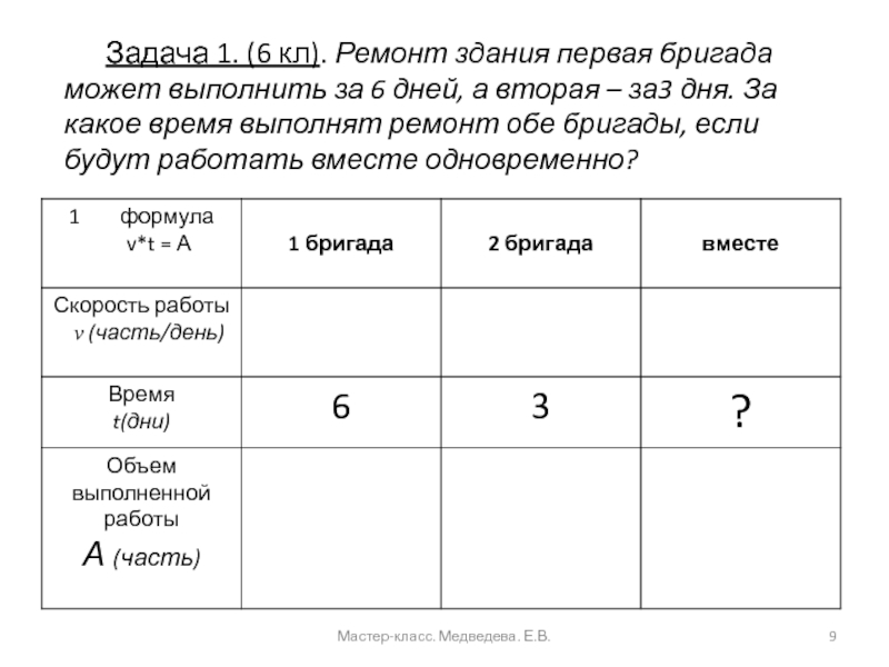 Развитие информационной компетентности на уроках математики Задача 1. (6 кл). Ремонт здания первая бригада может Задача 1. (6 кл). Ремонт здания первая бригада может выполнить за 6 дней, а