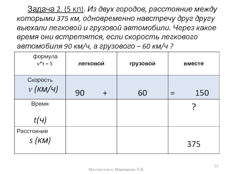Развитие информационной компетентности на уроках математики Задача 2. (5 кл). Из двух городов, расстояние между Задача 2. (5 кл). Из двух городов, расстояние между которыми 375 км, одновременно навстречу