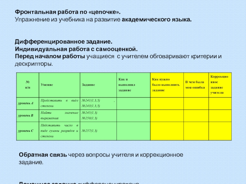 Презентация по математике Степень Фронтальная работа по «цепочке».Упражнение из учебника на развитие академического языка.Дифференцированное задание.Индивидуальная Фронтальная работа по «цепочке».Упражнение из учебника на развитие академического языка.Дифференцированное задание.Индивидуальная работа с самооценкой.Перед началом работы учащиеся