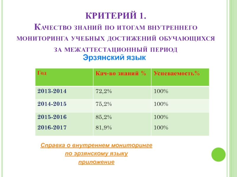 Портфолио учителя эрзянского языка Клеминой Е.В. КРИТЕРИЙ