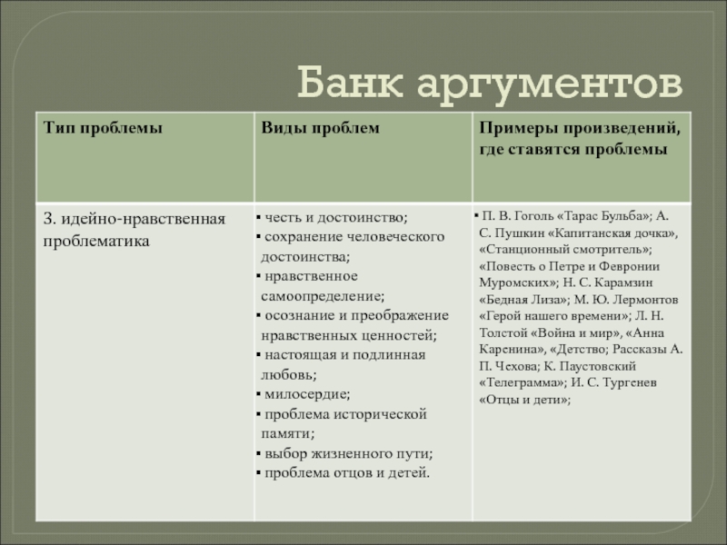 Банки егэ. Банк аргументов. Аргументы на ЕГЭ по обществознанию. Аргументы против ЕГЭ.