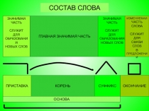 Презентация Состав слова