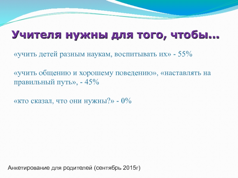 Презентация Учитель глазами детей и родителей «учить детей разным наукам, воспитывать их» - 55% «учить общению и «учить детей разным наукам, воспитывать их» - 55% «учить общению и хорошему поведению», «наставлять на правильный путь»,