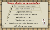 Презентация по профессионально-трудовому обучению (швейное дело) в 7 классе по теме Обработка притачного пояса