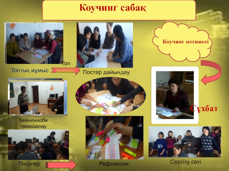 Коучинг Оқытуды басқару және көшбасшылық Коучинг сабақКоучинг нәтижесіТоптық жұмысБейнежазба тамашалау Пікірлер Постер дайындау Рефлексия Коучинг сабақКоучинг нәтижесіТоптық жұмысБейнежазба тамашалау Пікірлер Постер дайындау Рефлексия Сергіту сәті
