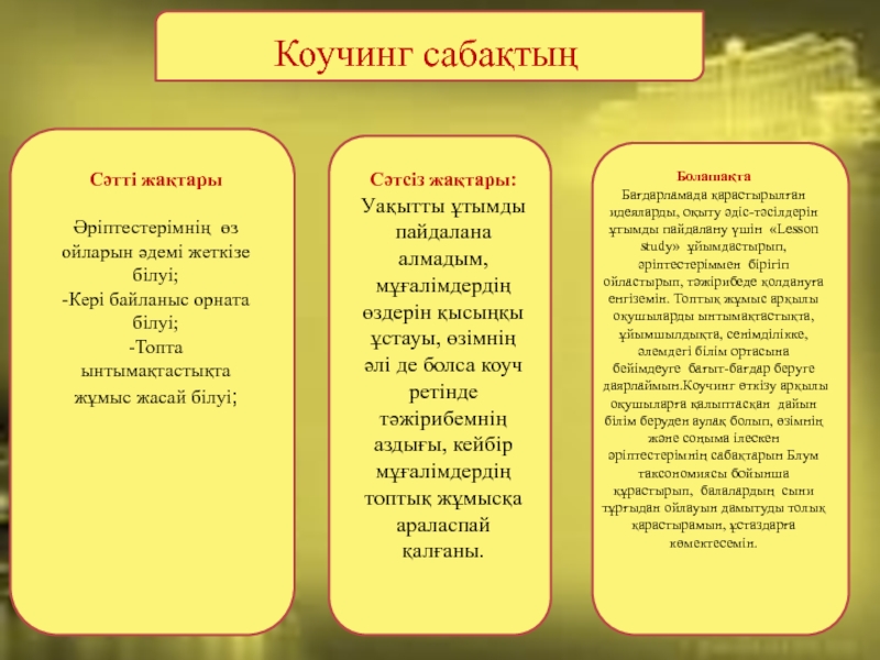 Коучинг Оқытуды басқару және көшбасшылық Коучинг сабақтың Сәтті жақтарыӘріптестерімнің өз ойларын әдемі жеткізе білуі;-Кері байланыс орната Коучинг сабақтың Сәтті жақтарыӘріптестерімнің өз ойларын әдемі жеткізе білуі;-Кері байланыс орната білуі;-Топта ынтымақтастықта жұмыс жасай білуі;Сәтсіз жақтары:Уақытты