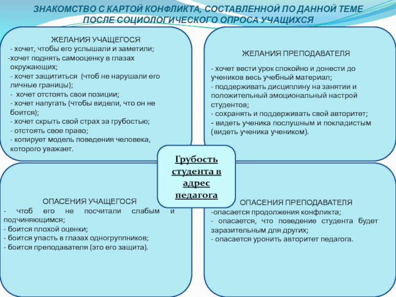 Психолого - педагогический практикум Картография конфликта