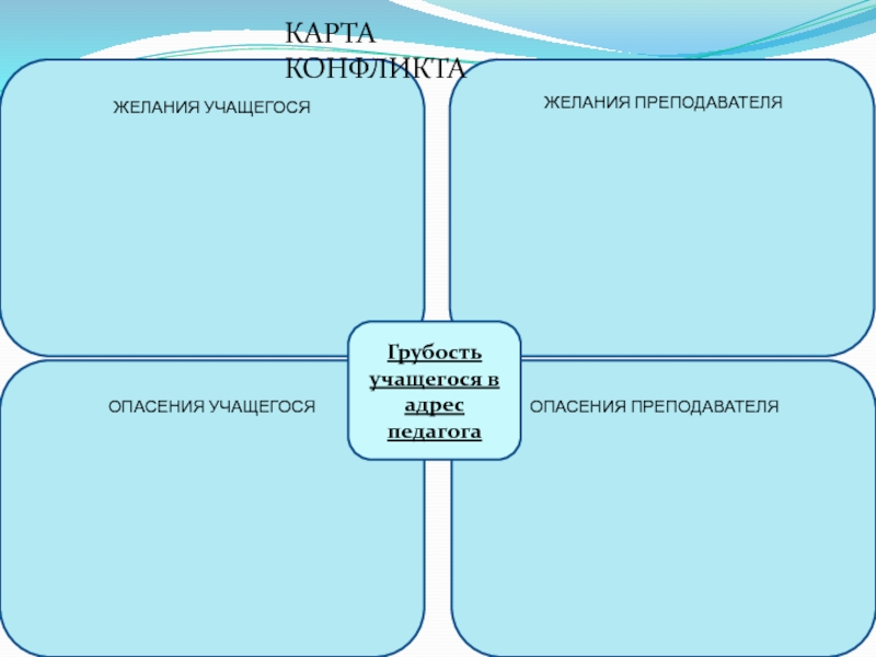 Психолого - педагогический практикум Картография конфликта