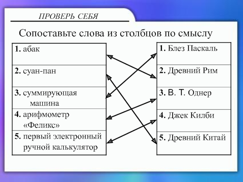 Калькулятор и блокнот ПРОВЕРЬ СЕБЯСопоставьте слова из столбцов по смыслу ПРОВЕРЬ СЕБЯСопоставьте слова из столбцов по смыслу