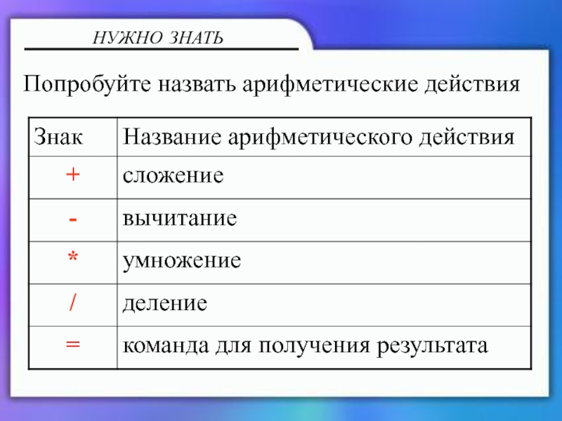 Калькулятор и блокнот НУЖНО ЗНАТЬПопробуйте назвать арифметические действия НУЖНО ЗНАТЬПопробуйте назвать арифметические действия