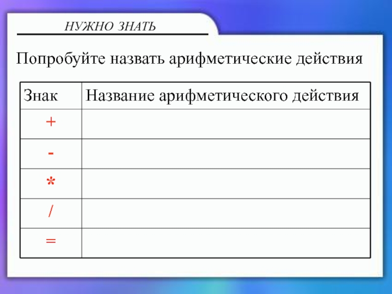 Калькулятор и блокнот НУЖНО ЗНАТЬПопробуйте назвать арифметические действия НУЖНО ЗНАТЬПопробуйте назвать арифметические действия