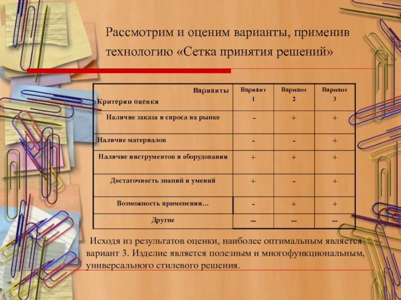 Презентация к проекту Сад в миниатюре Рассмотрим и оценим варианты, применив технологию «Сетка принятия решений» Рассмотрим и оценим варианты, применив технологию «Сетка принятия решений» Исходя из результатов