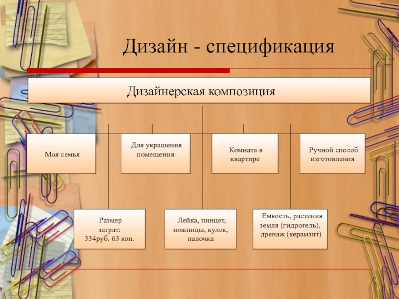 Презентация к проекту Сад в миниатюре Дизайн - спецификация Размерзатрат:334руб. 63 коп. Лейка, пинцет, ножницы, Дизайн - спецификация Размерзатрат:334руб. 63 коп. Лейка, пинцет, ножницы, кулек,палочка Емкость, растенияземля (гидрогель), дренаж