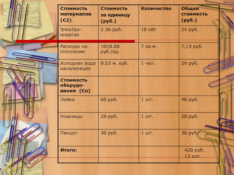 Презентация к проекту Сад в миниатюре