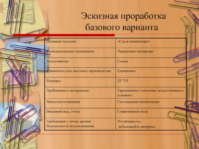 Презентация к проекту Сад в миниатюре Эскизная проработка базового варианта Эскизная проработка базового варианта