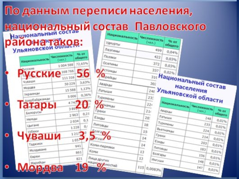 Презентация проведения открытого внеклассного мероприятия. Все мы разные, но мы едины.