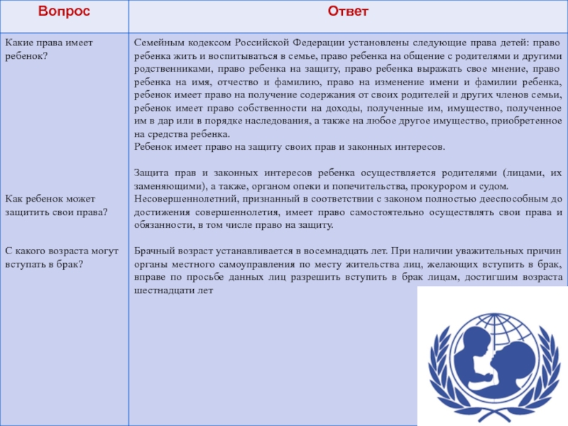 Презентация 20 ноября - День правовых знаний