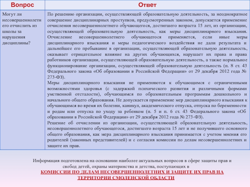 Презентация 20 ноября - День правовых знаний Информация подготовлена на основании наиболее актуальных вопросов в сфере защиты прав Информация подготовлена на основании наиболее актуальных вопросов в сфере защиты прав и свобод детей, охраны материнства и