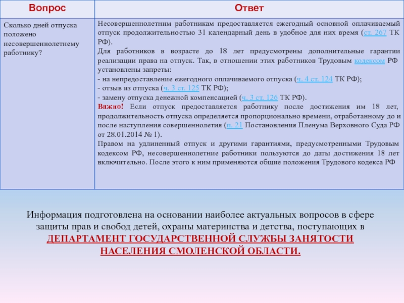Презентация 20 ноября - День правовых знаний Информация подготовлена на основании наиболее актуальных вопросов в сфере защиты прав Информация подготовлена на основании наиболее актуальных вопросов в сфере защиты прав и свобод детей, охраны материнства и