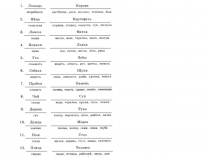 Задачи на развитие абстрактного мышления