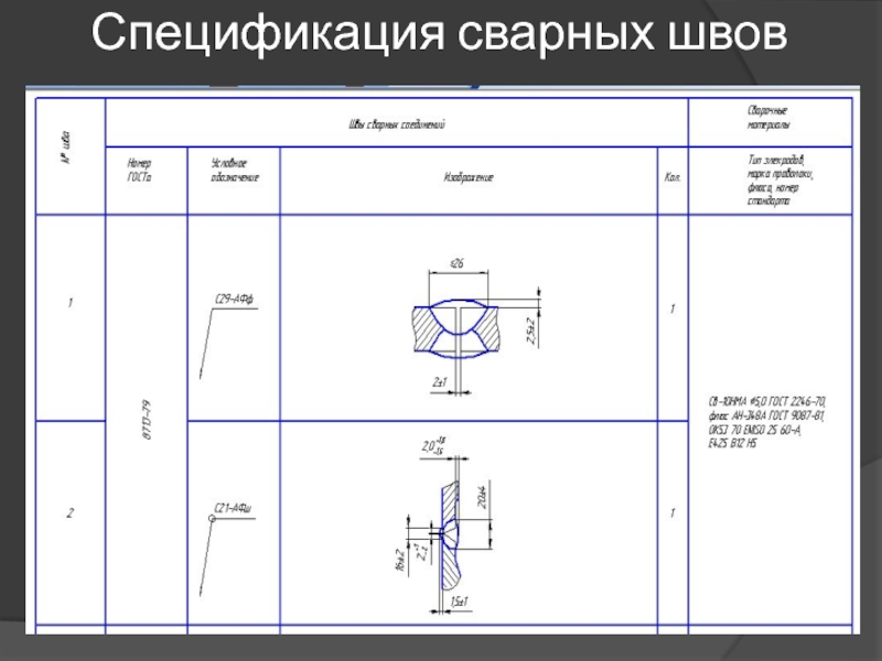 Презентация для дипломного проектирования по специальности Сварочное производство Спецификация сварных швов Спецификация сварных швов