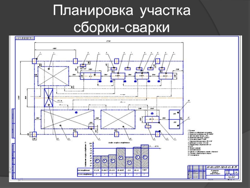 Презентация для дипломного проектирования по специальности Сварочное производство Планировка участка сборки-сварки Планировка участка сборки-сварки
