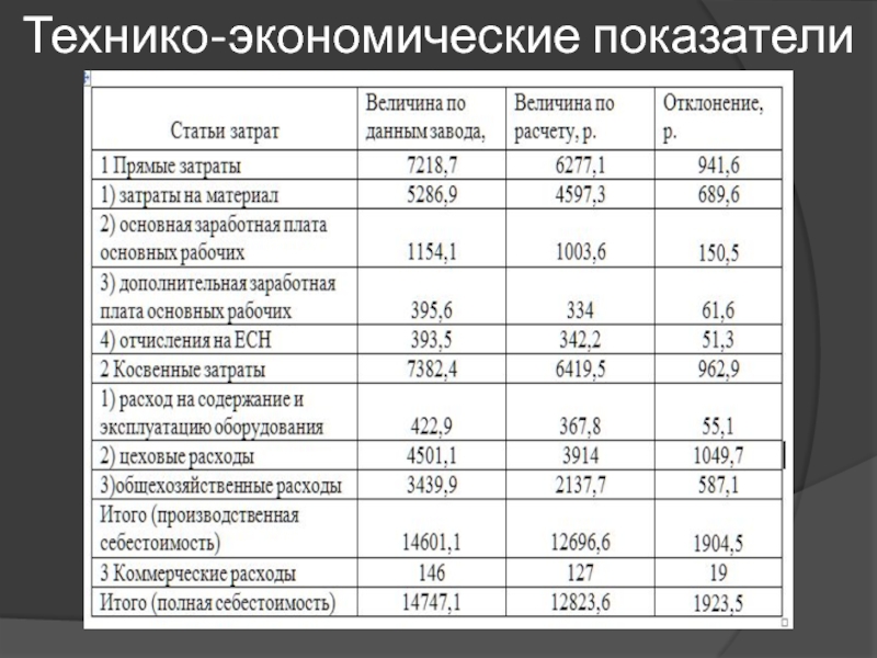 Презентация для дипломного проектирования по специальности Сварочное производство Технико-экономические показатели Технико-экономические показатели