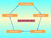 Презентация по химии на тему Аммиак (9 класс)