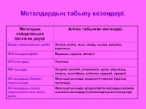 10-сынып химия презентация Сілтілік металдар