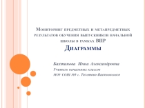 Мониторинг ВПР 4 класс Презентация