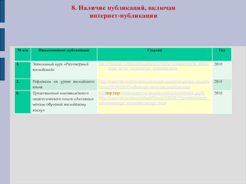 Электронный портфолио учителя английского языка 8. Наличие публикаций, включая интернет-публикации 8. Наличие публикаций, включая интернет-публикации