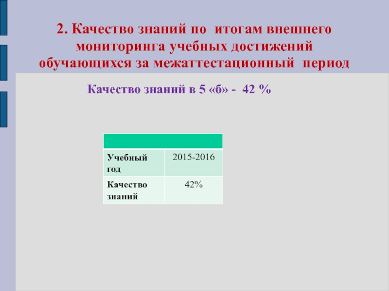 Электронный портфолио учителя английского языка 2. Качество знаний по итогам внешнего мониторинга учебных достижений обучающихся за 2. Качество знаний по итогам внешнего мониторинга учебных достижений обучающихся за межаттестационный период