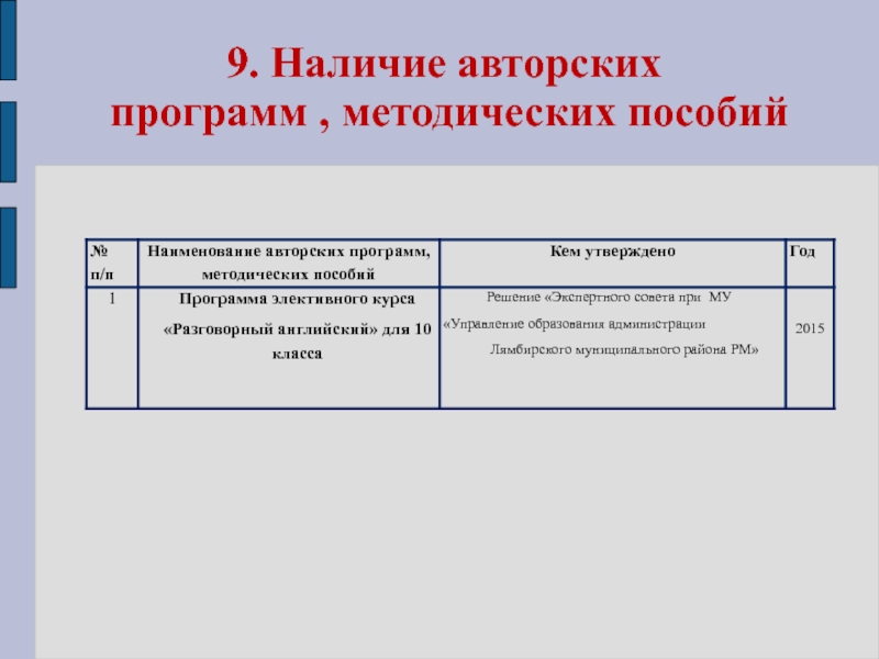 Электронный портфолио учителя английского языка 9. Наличие авторских программ , методических пособий 9. Наличие авторских программ , методических пособий