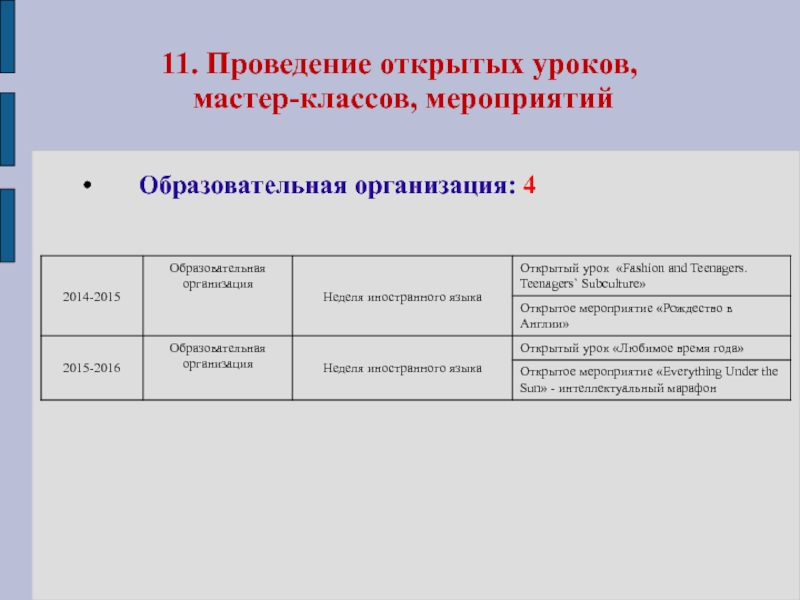 Электронный портфолио учителя английского языка 11. Проведение открытых уроков, мастер-классов, мероприятийОбразовательная организация: 4 11. Проведение открытых уроков, мастер-классов, мероприятийОбразовательная организация: 4