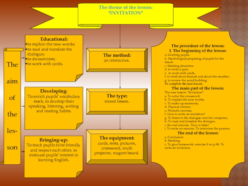Презентация по английскому языку на тему Invitation (6 класс ) Educational:to explain the new words;to read and translate the dialogue;to do Educational:to explain the new words;to read and translate the dialogue;to do exercises;to work with cards.Developing:To enrich pupils’