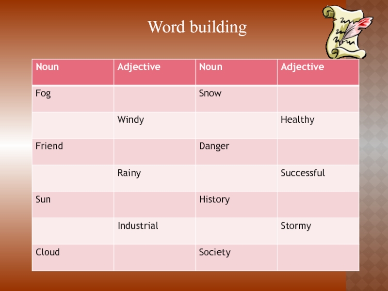 Презентация по английскому языку на тему Invitation (6 класс ) Word building Word building