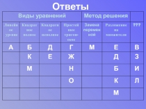 Методическая разработка по математике по теме Решения тригонометрических уравнений (10-й класс) Методическая разработка по математике по теме Решения тригонометрических уравнений (10-й класс)