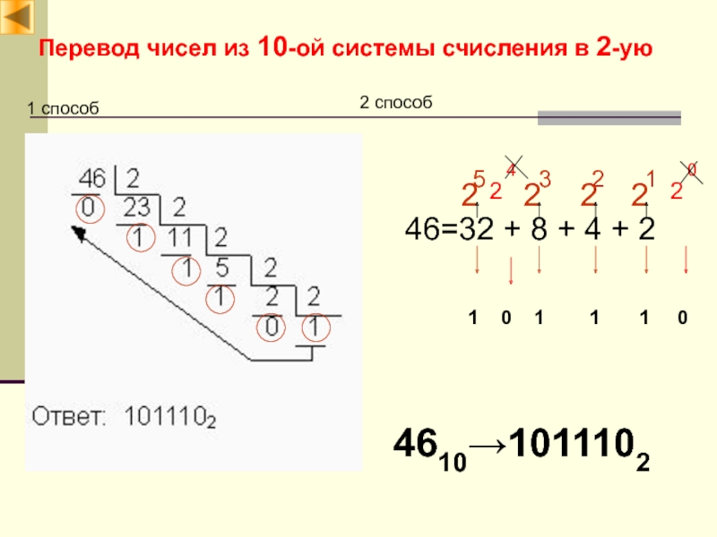 Позиционные и непозиционные системы счисления Перевод чисел из 10-ой системы счисления в 2-ую4610→10111021 способ2 способ46=32 + Перевод чисел из 10-ой системы счисления в 2-ую4610→10111021 способ2 способ46=32 + 8 + 4 + 25