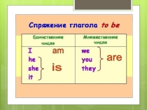 Презентация по английскому языку на тему  Tail questions (6 класс)