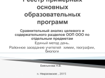 Презентация для проведения единого методического дня для учителей естественно- математического цикла Некрасовского муниципального района