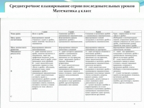 Презентация Среднесрочного планирования по математике