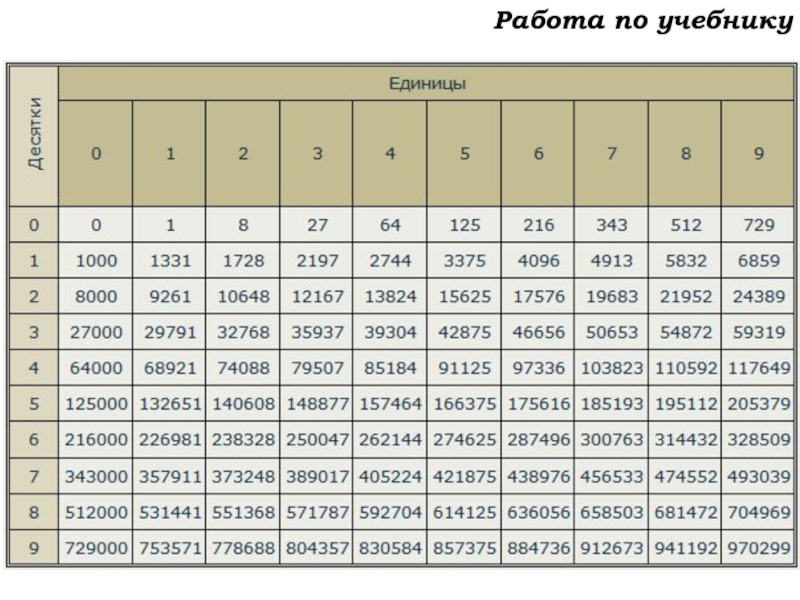 Урок №59 28.11.19 Порядок действий Работа по учебнику Работа по учебнику