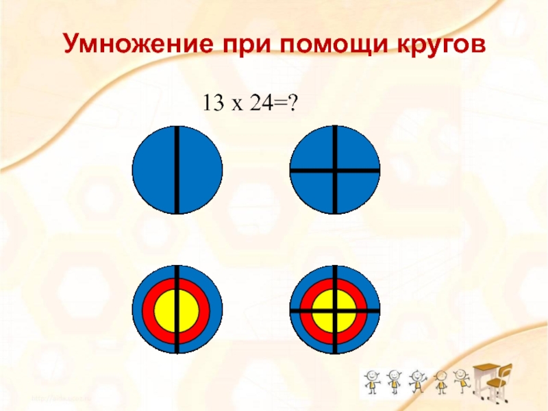 Презентация Умножение с увлечением Умножение при помощи кругов 13 х 24=? Умножение при помощи кругов 13 х 24=?