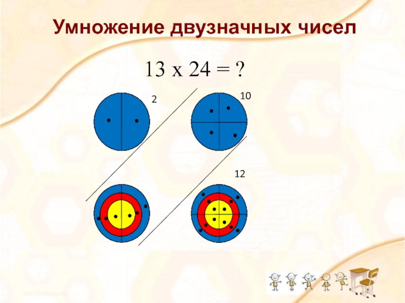 Презентация Умножение с увлечением Умножение двузначных чисел 13 х 24 = ? 12 10 2 Умножение двузначных чисел 13 х 24 = ? 12 10 2