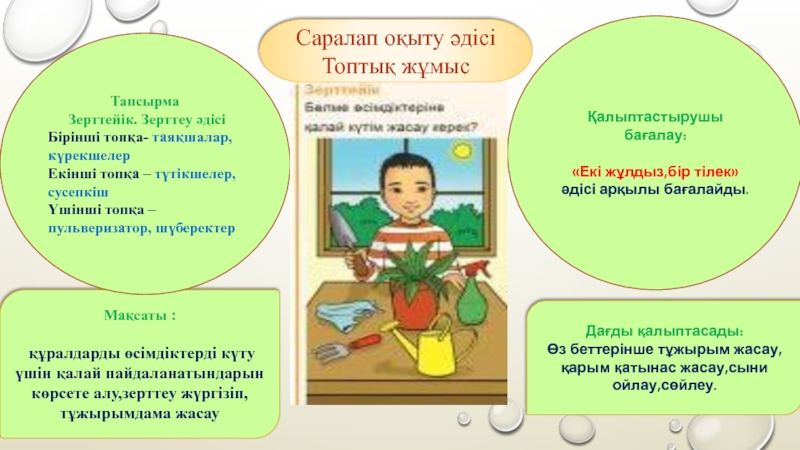 Өсімдік 1 сынып Мақсаты : құралдарды өсімдіктерді күту үшін қалай пайдаланатындарын көрсете алу,зерттеу жүргізіп,тұжырымдама Мақсаты : құралдарды өсімдіктерді күту үшін қалай пайдаланатындарын көрсете алу,зерттеу жүргізіп,тұжырымдама жасау Дағды қалыптасады:Өз беттерінше тұжырым жасау,қарым қатынас