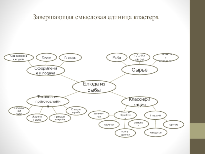 Презентация открытый урок ПМ 03 Завершающая смысловая единица кластера Блюда из рыбы СырьеКлассификация Оформление и подачаТехнология Завершающая смысловая единица кластера Блюда из рыбы СырьеКлассификация Оформление и подачаТехнология приготовленияСовременная подачаСоусы Гарниры Рыба п/ф из