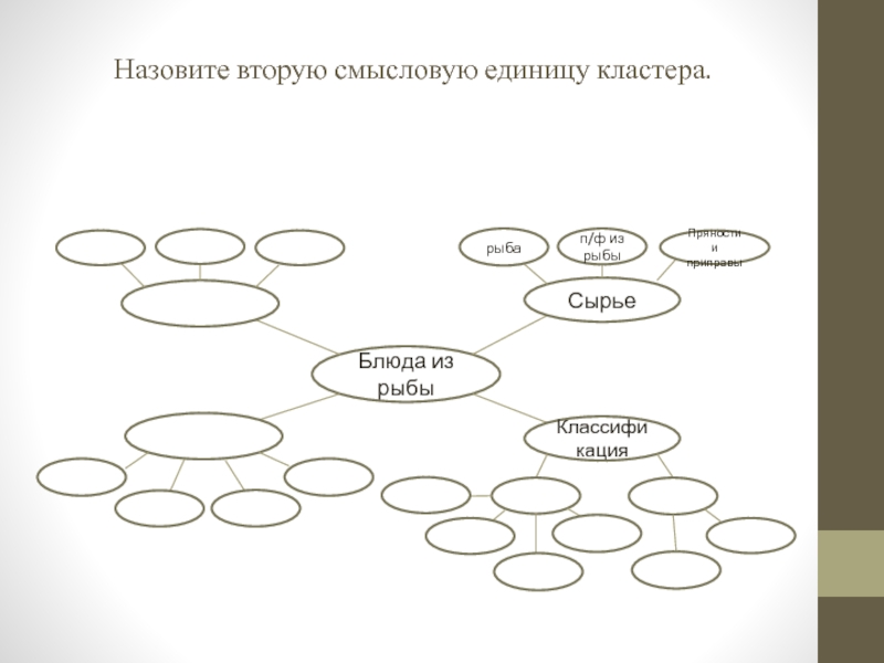 Презентация открытый урок ПМ 03 Назовите вторую смысловую единицу кластера. Блюда из рыбы СырьеКлассификация рыбап/ф из рыбыПряности и приправы Назовите вторую смысловую единицу кластера. Блюда из рыбы СырьеКлассификация рыбап/ф из рыбыПряности и приправы