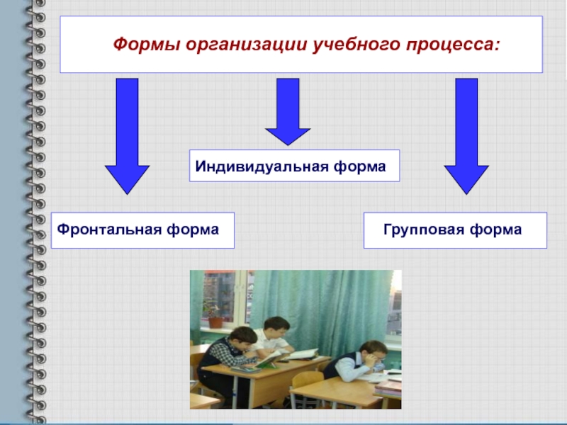 Компьютерная презентация методической разработки раздела учебной программы по алгебре Квадратные уравнения Формы организации учебного процесса:Фронтальная формаГрупповая формаИндивидуальная форма Формы организации учебного процесса:Фронтальная формаГрупповая формаИндивидуальная форма