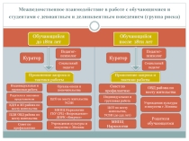 Межведомственное взаимодействие в работе со студентами группы риска